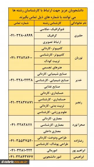 شماره های تماس کارشناسان رشته ها