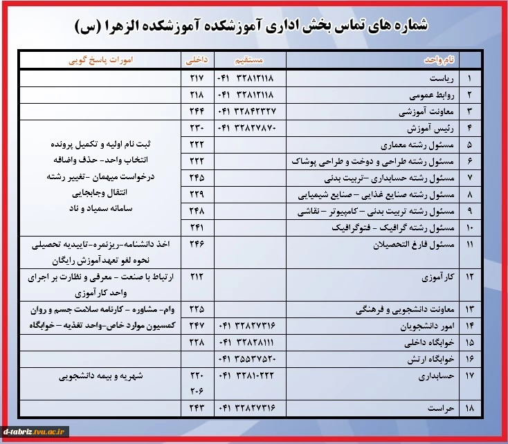 شماره تلفن همکاران 2