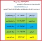 تماس با همکاران در ایام دورکاری