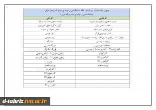 اطلاعیه ترم تابستان 993_Page3