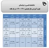 تقویم آموزشی سال تحصیلی 1401-1400 - در یک نگاه