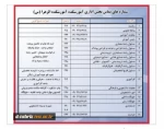 تلفن گویا : 32808999 - 32802438-041
تماس با ما :معاون أموزشی: 32842327 -041
شماره داخلی معاونت آموزشی 206 
تماس با امور دانشجویان 32843767-041
شماره داخلی امور دانشجویان 247
تلفن معاونت اداری و مالی : داخلی 244
تلفن مستقیم ریاست  32812118-041
تلفن 