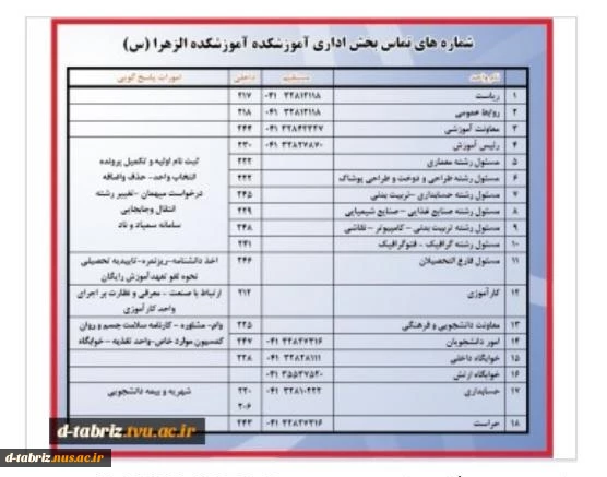 تلفن گویا : 32808999 - 32802438-041
تماس با ما :معاون أموزشی: 32842327 -041
شماره داخلی معاونت آموزشی 206 
تماس با امور دانشجویان 32843767-041
شماره داخلی امور دانشجویان 247
تلفن معاونت اداری و مالی : داخلی 244
تلفن مستقیم ریاست  32812118-041
تلفن 