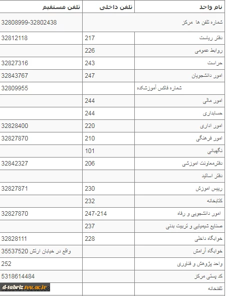 شماره تماس دانشگاه 2