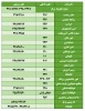 شماره تلفن مرکز 2