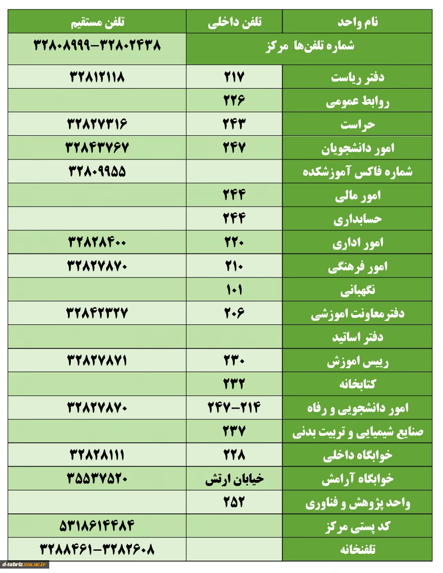 شماره تلفن مرکز 2