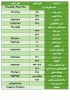تلفن گویا : 32808999 - 32802438-041
تماس با ما :معاون أموزشی: 32842327 -041
واحد پژوهش و فناوری : 252 
شماره داخلی معاونت آموزشی 206 
تماس با امور دانشجویان 32843767-041
شماره داخلی امور دانشجویان 247
تلفن معاونت اداری و مالی : داخلی 244
تلفن مستقیم ریاست