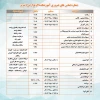 شماره تلفن های مرکز 2