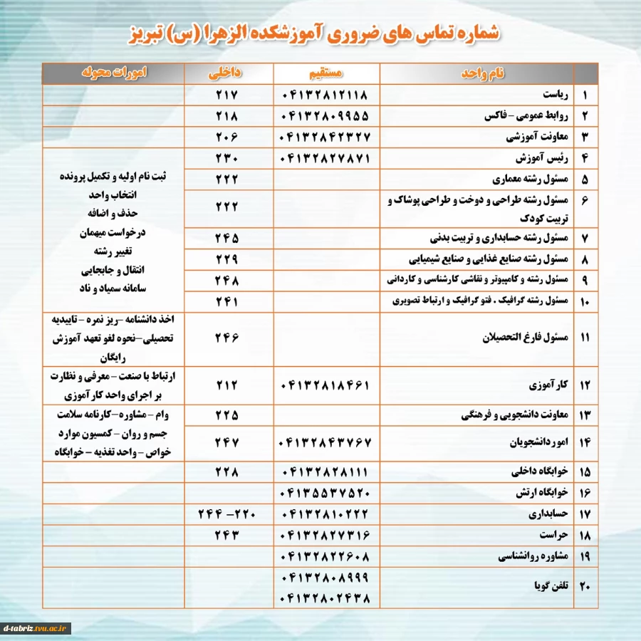 شماره تلفن های مرکز 2