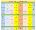 زمانبندی حذف و اضافه نیمسال دوم 1400
 2