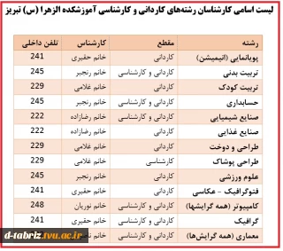 اسامی و شماره تماس همکاران اموزش به تفکیک رشته