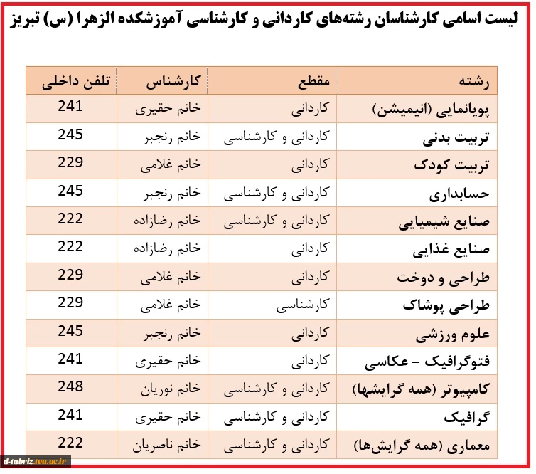 اسامی و شماره تماس همکاران اموزش به تفکیک رشته 2
