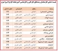 اسامی و شماره تماس همکاران اموزش به تفکیک رشته