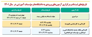 زمان آزمون های سازمان سنجش