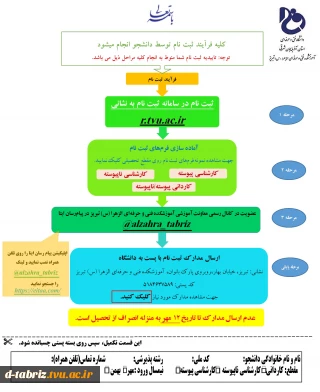 مدارک مورد نیاز برای ثبت نام ** آخرین اطلاعات و فرم ها**
شروع کلیه کلاسها از روز شنبه 9 مهر ماه خواهد بود.