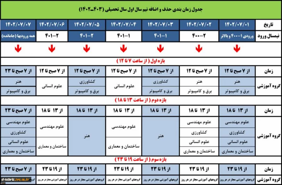 زمانبندی حذف اضافه 2