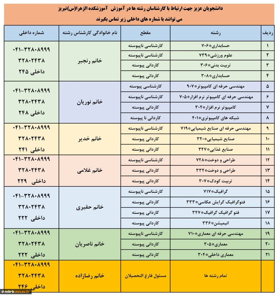 شماره داخلی همکاران آموزش