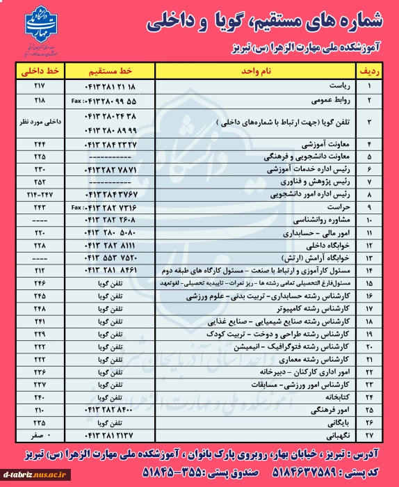 آدرس و شماره تماس آموزشکده ملی مهارت الزهرا(س) تبریز 
تبریز - خیابان بهار روبروی پارک بانوان
کد پستی مرکز : 5184637589
صندوق پستی : 355-51845