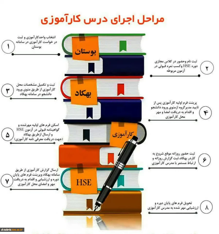 توجه بسیار مهم برای دانشجویانی که واحد کارآموزی را اخذ نموده اند 2