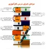 توجه بسیار مهم برای دانشجویانی که واحد کارآموزی را اخذ نموده اند