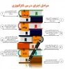 توجه بسیار مهم برای دانشجویانی که واحد کارآموزی را اخذ نموده اند 2