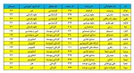 توجه بسیار مهم برای دانشجویانی که واحد کارآموزی را اخذ نموده اند 3