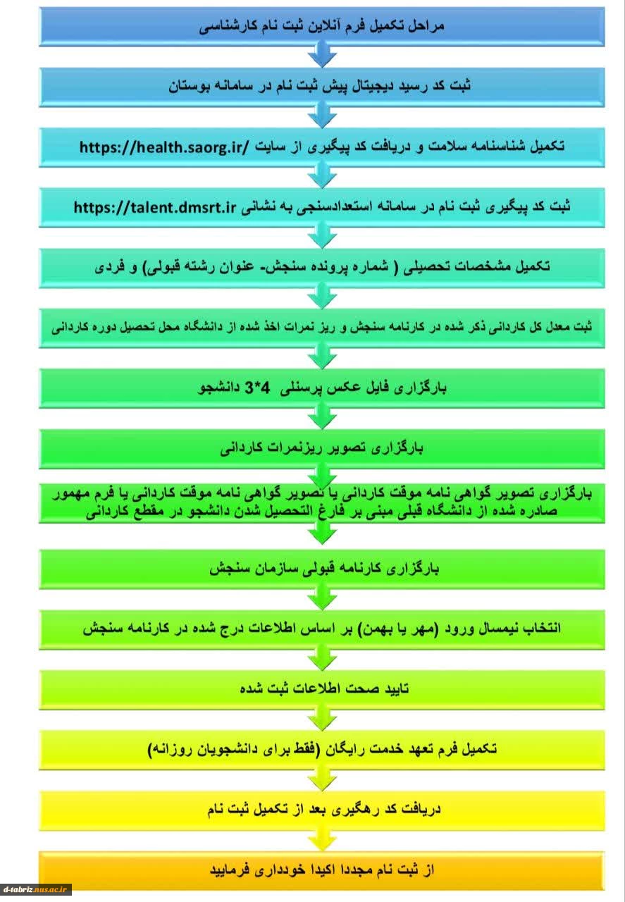 راهنمای گام به گام ثبت نام غیرحضوری مقطع کارشناسی 2