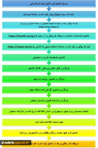 راهنمای گام به گام ثبت نام غیرحضوری مقطع کاردانی