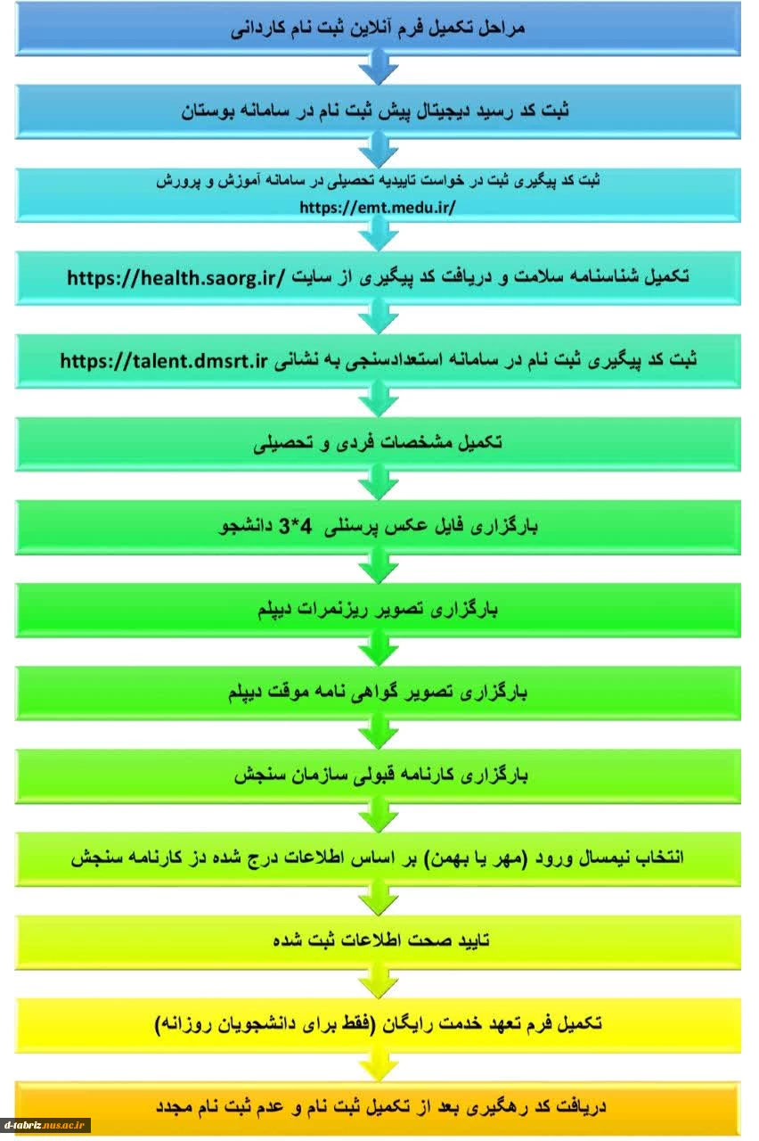 راهنمای گام به گام ثبت نام غیرحضوری مقطع کاردانی  2