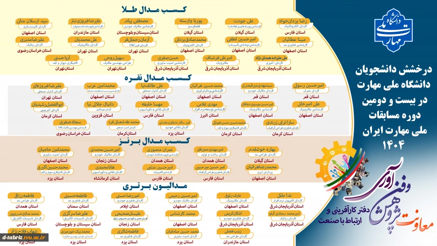 درخشش دانشجویان دانشگاه ملی مهارت در بیست و دومین مسابقات ملی مهارت ایران ۱۴۰۴ 2