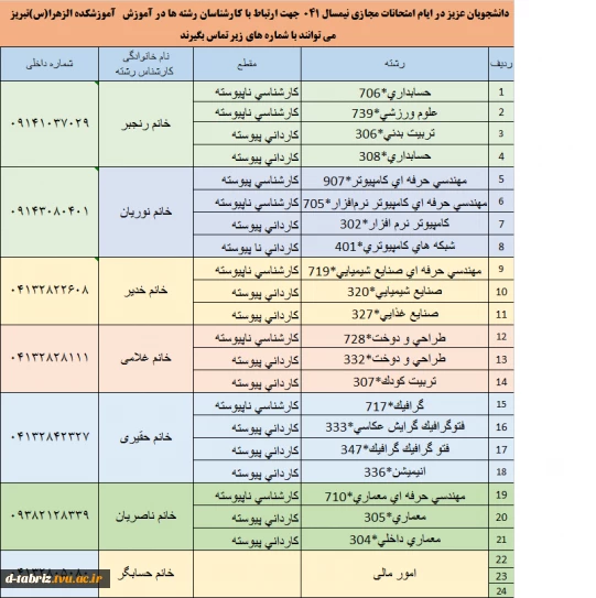 شماره های تماس کارشناسان رشته