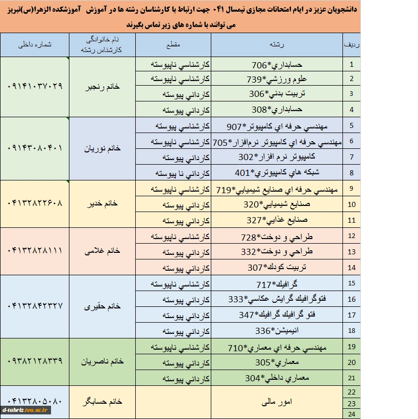شماره های تماس کارشناسان رشته 2