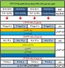 جدول زمانبندی حذف و اضافه نیمسال دوم 2